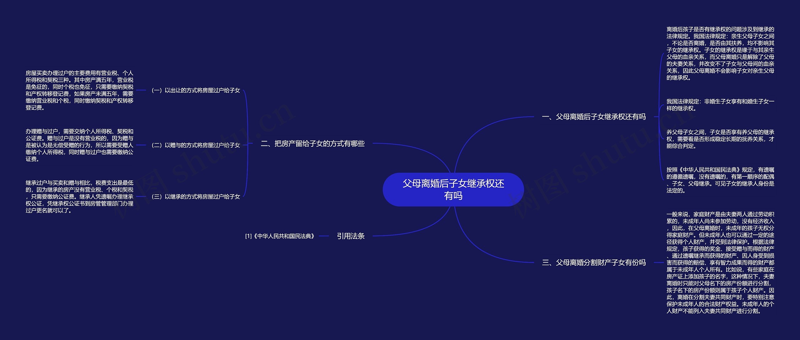 父母离婚后子女继承权还有吗思维导图