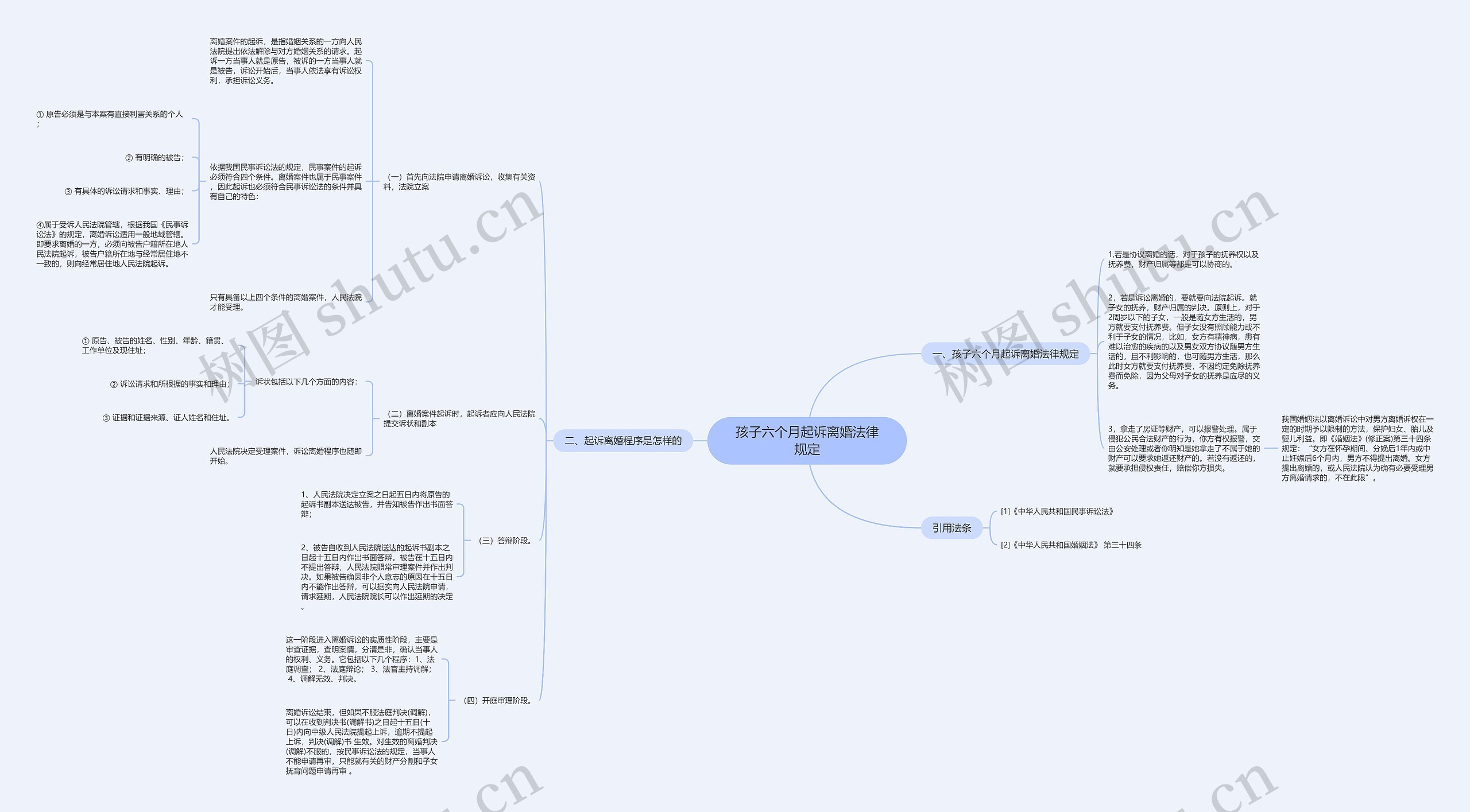 孩子六个月起诉离婚法律规定思维导图