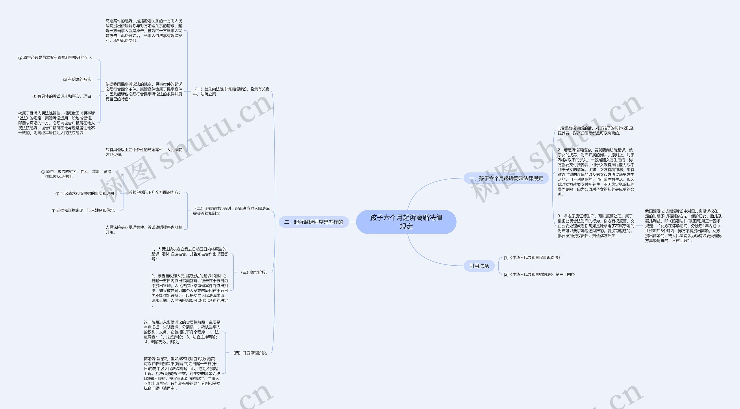 孩子六个月起诉离婚法律规定 孩子六个月起诉离婚法律规定