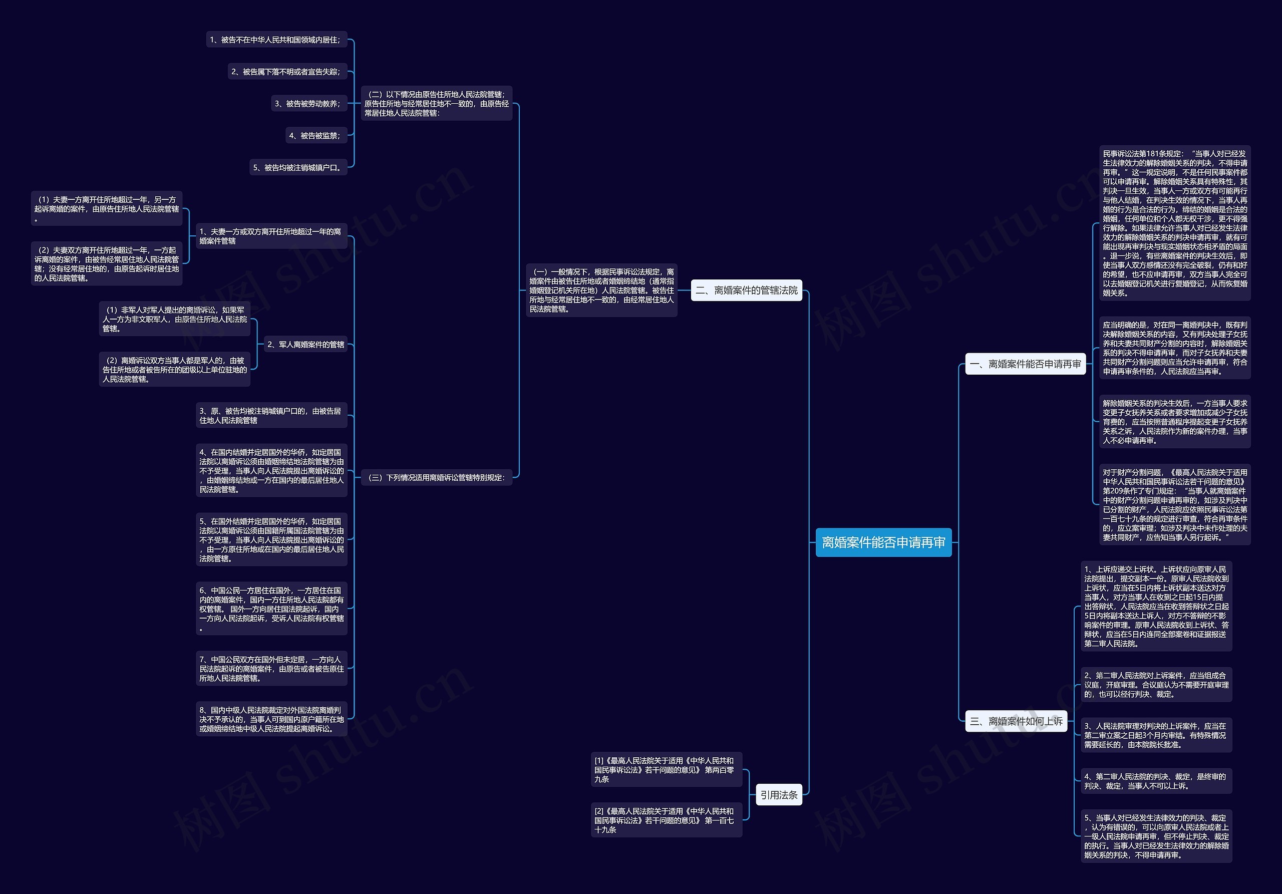 离婚案件能否申请再审思维导图