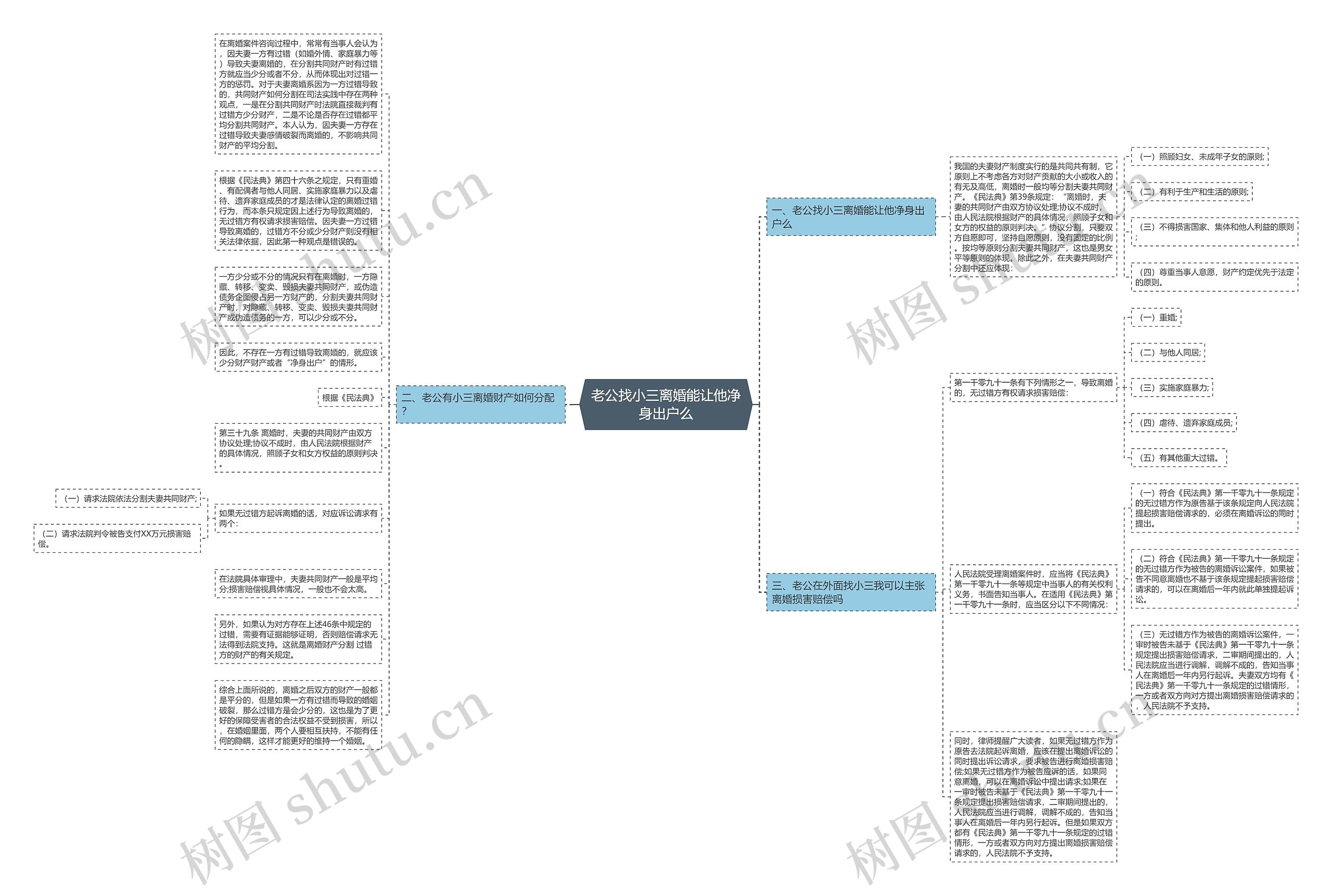 老公找小三离婚能让他净身出户么思维导图