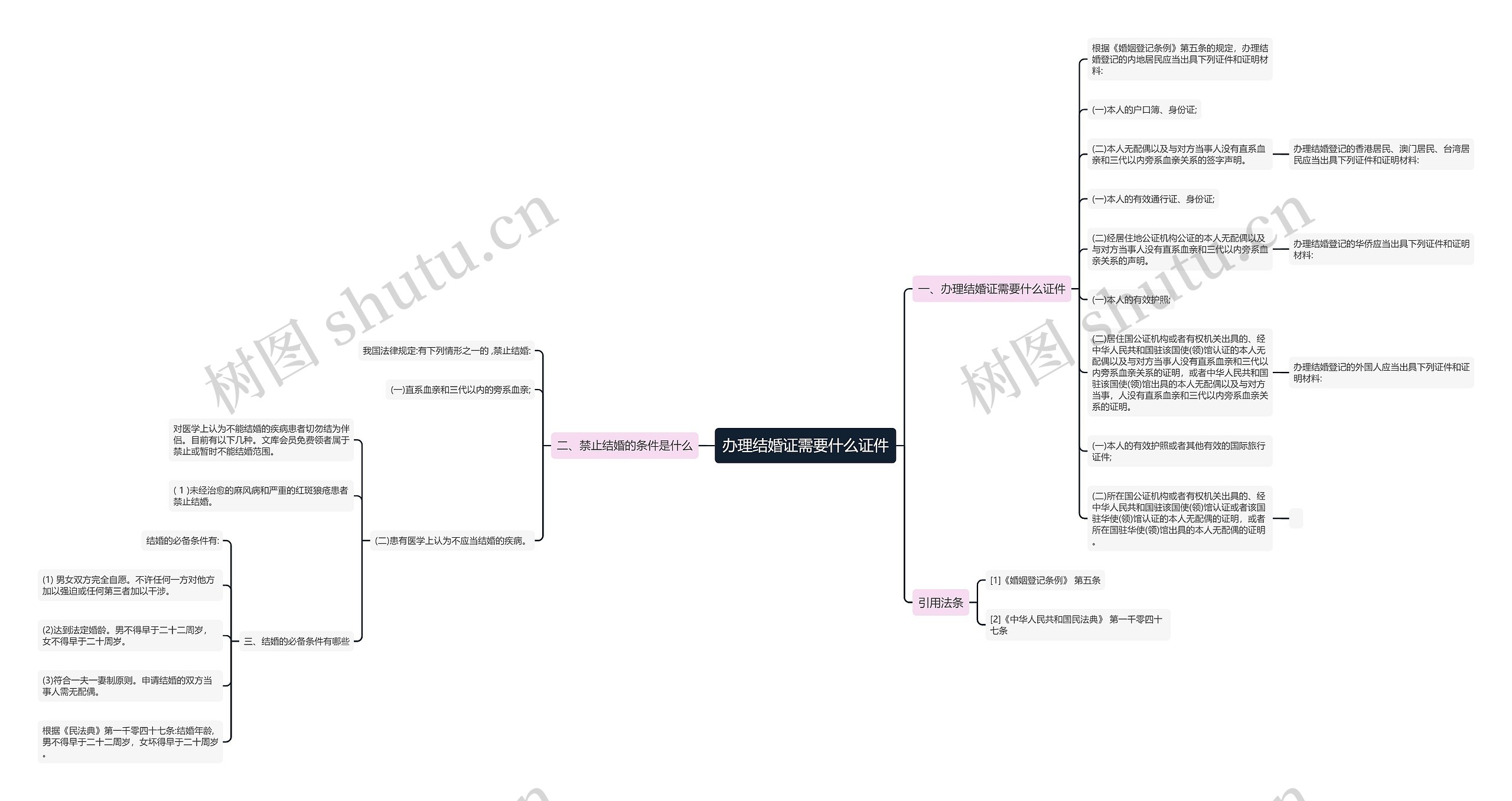 办理结婚证需要什么证件 办理结婚证需要什么证件