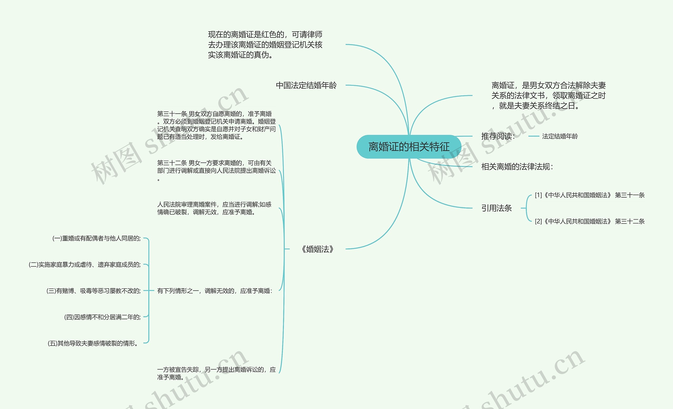 离婚证的相关特征思维导图