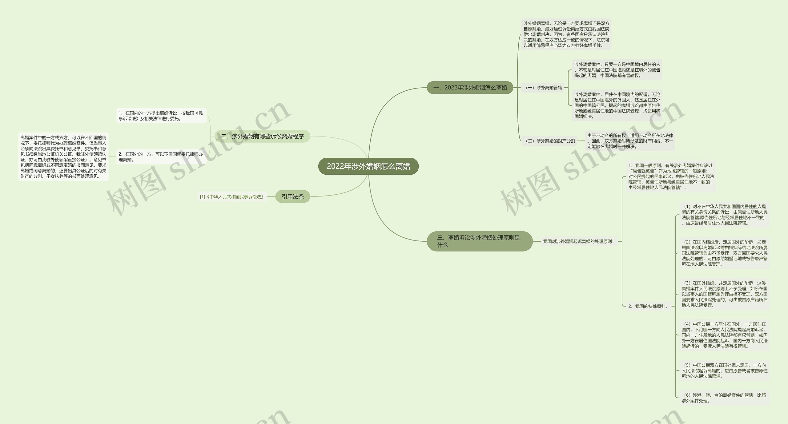 2022年涉外婚姻怎么离婚 2022年涉外婚姻怎么离婚