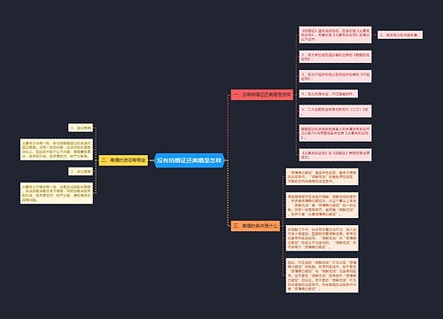 没有结婚证还离婚是怎样