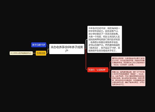 未办收养手续6年养子成黑户