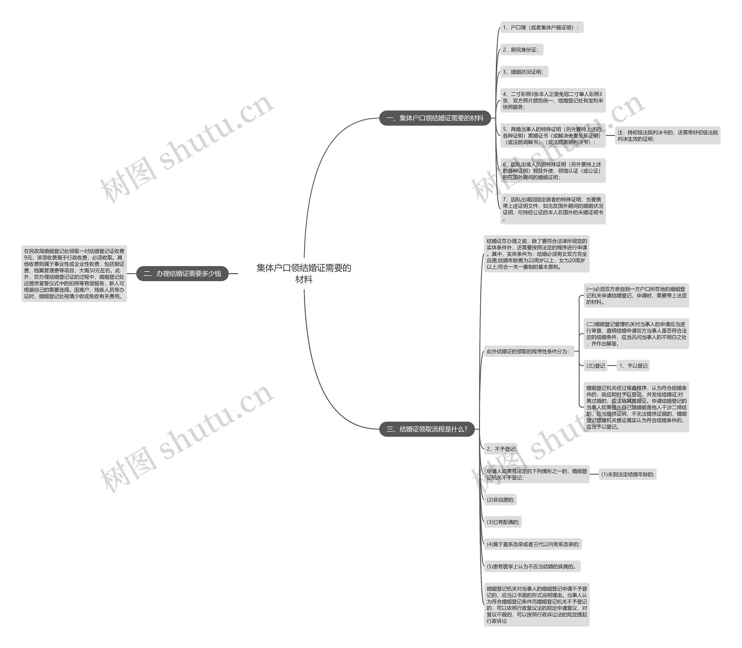 集体户口领结婚证需要的材料 集体户口领结婚证需要的材料