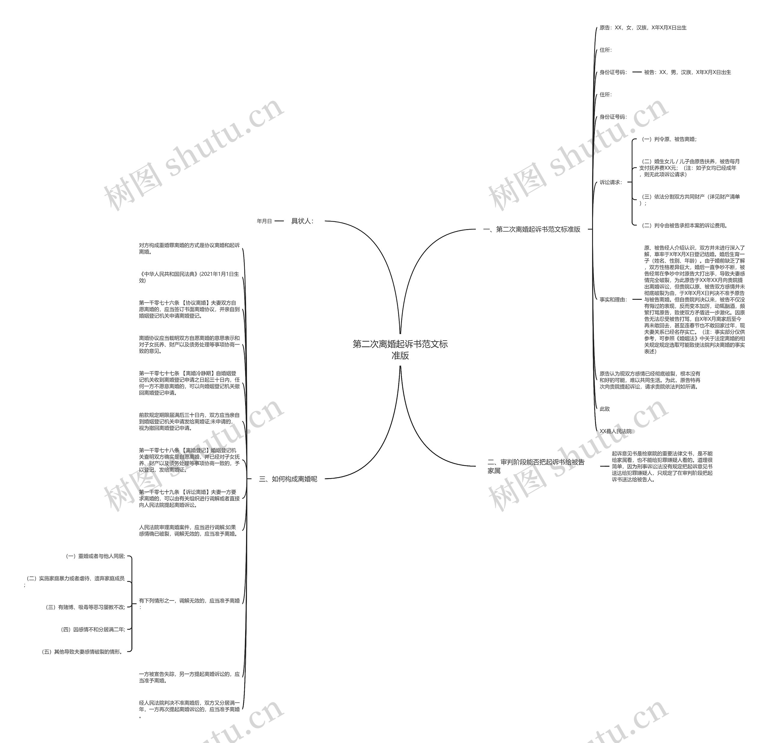 第二次离婚起诉书范文标准版思维导图