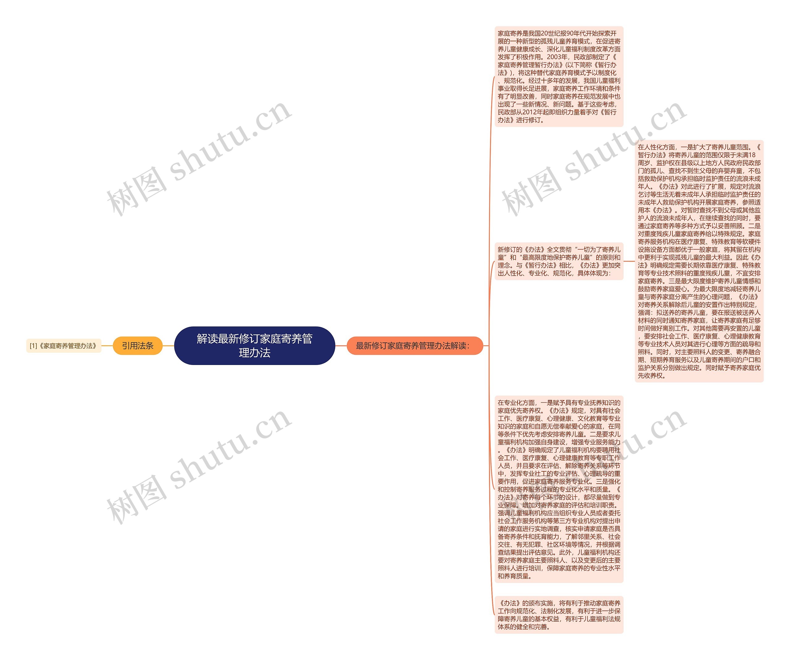 解读最新修订家庭寄养管理办法思维导图