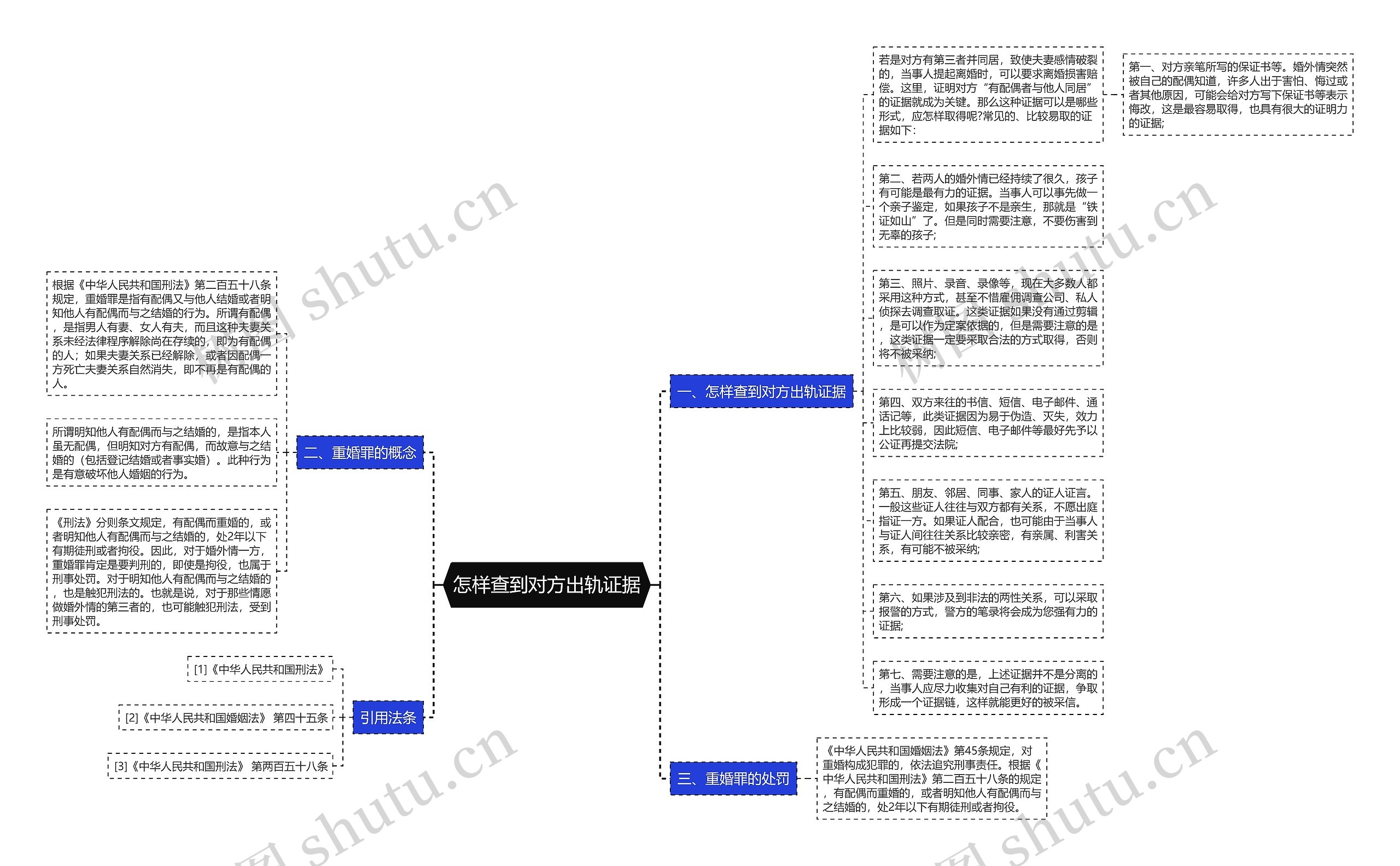 怎样查到对方出轨证据思维导图