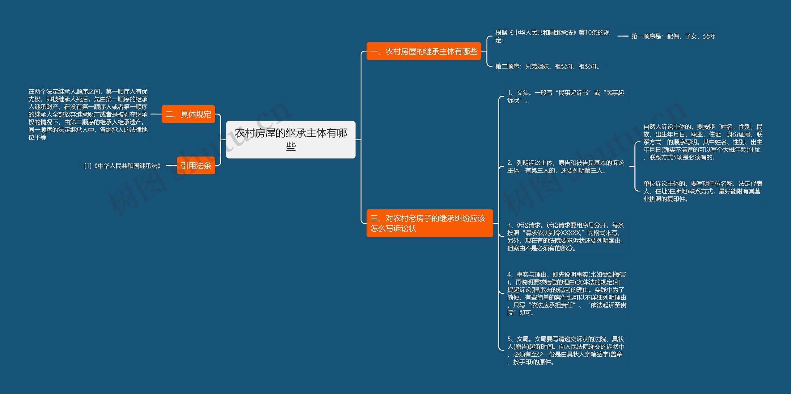 农村房屋的继承主体有哪些思维导图