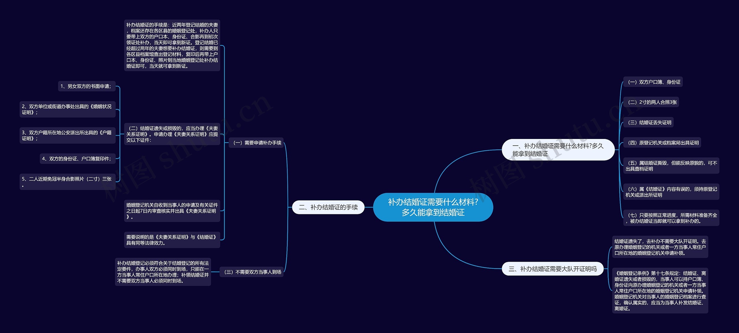 补办结婚证需要什么材料?多久能拿到结婚证