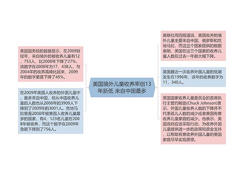 美国境外儿童收养率创13年新低 来自中国最多