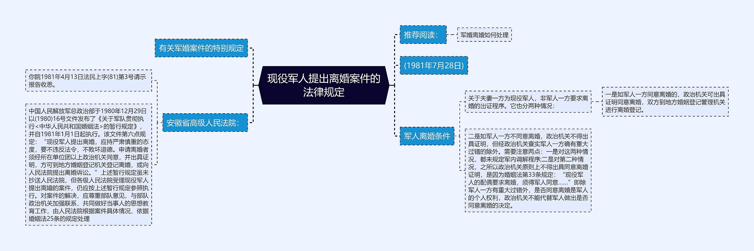 现役军人提出离婚案件的法律规定