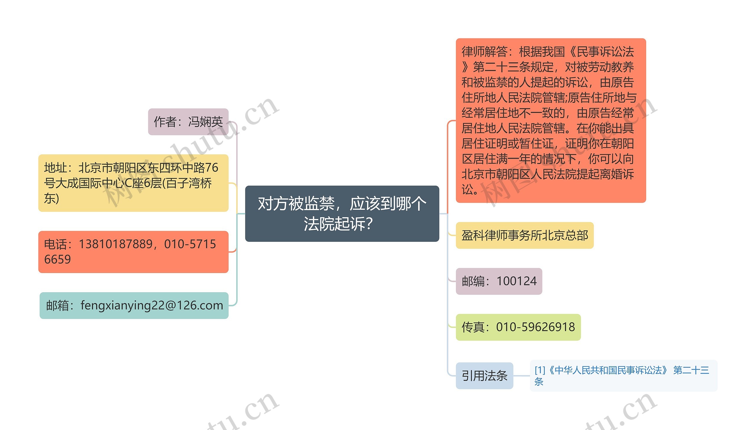 对方被监禁，应该到哪个法院起诉？