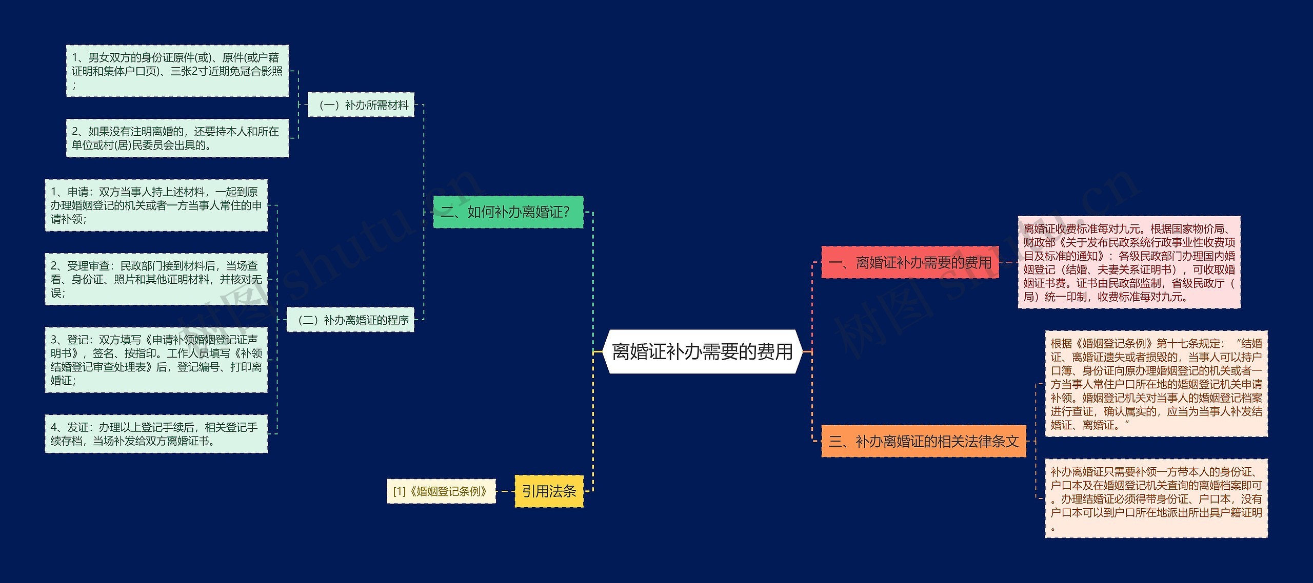 离婚证补办需要的费用