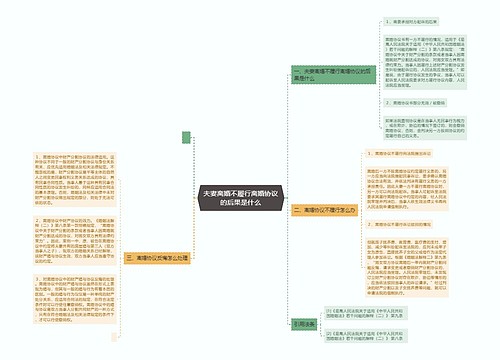 夫妻离婚不履行离婚协议的后果是什么