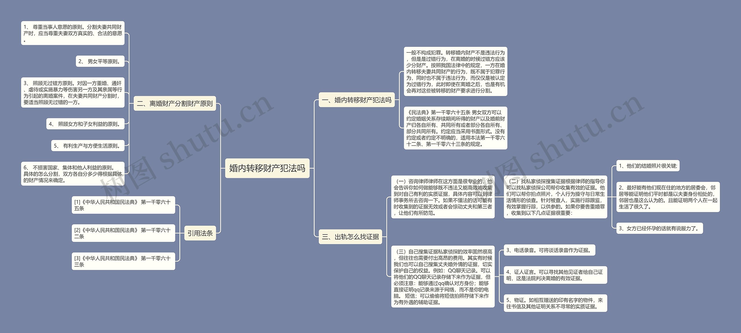 婚内转移财产犯法吗思维导图