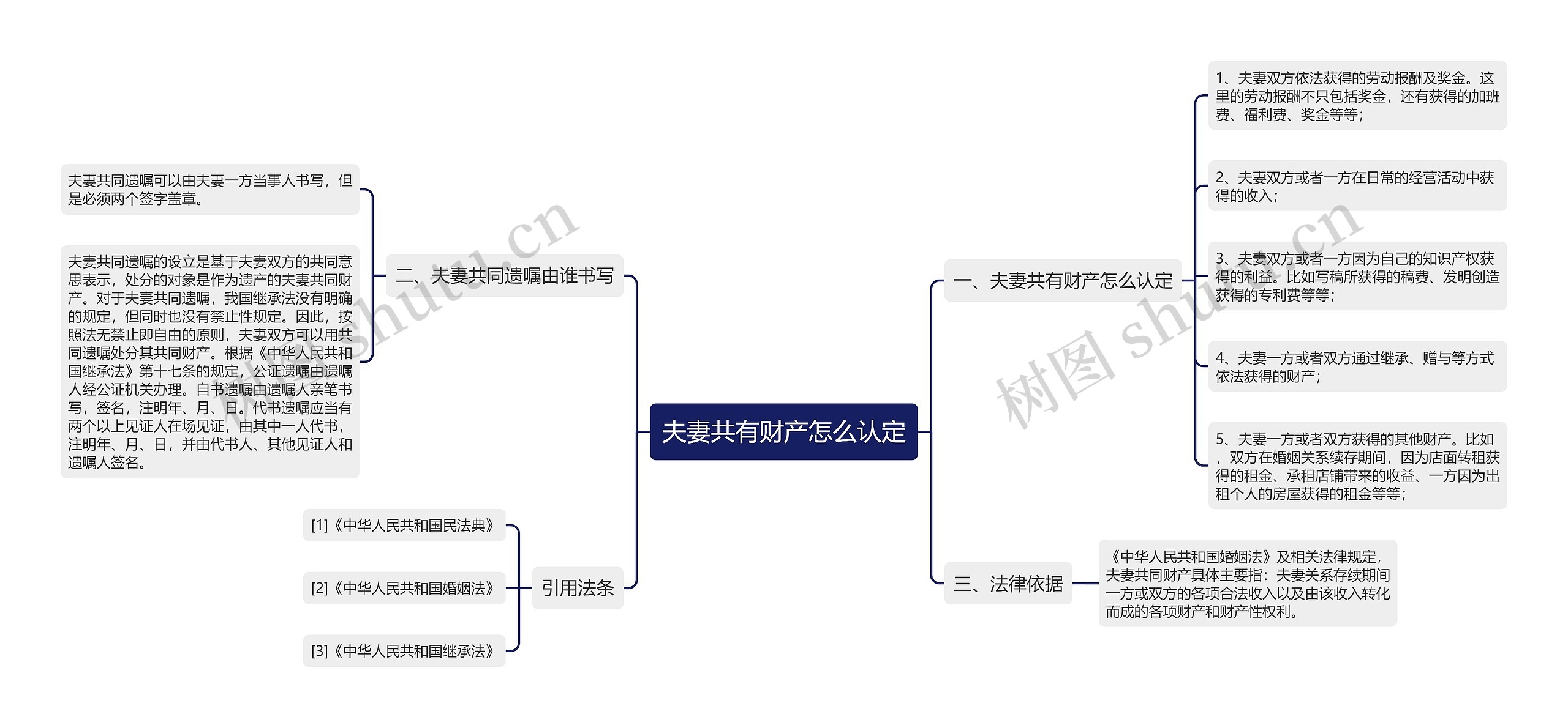 夫妻共有财产怎么认定