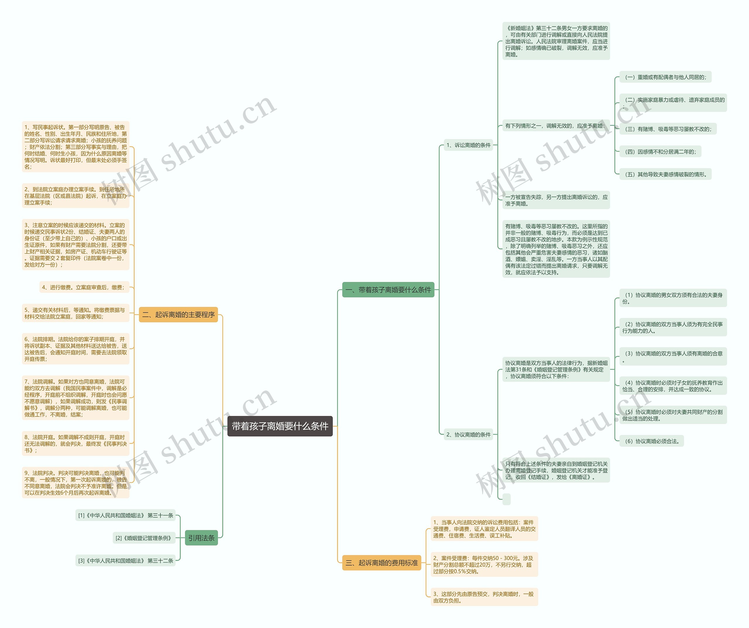 带着孩子离婚要什么条件思维导图