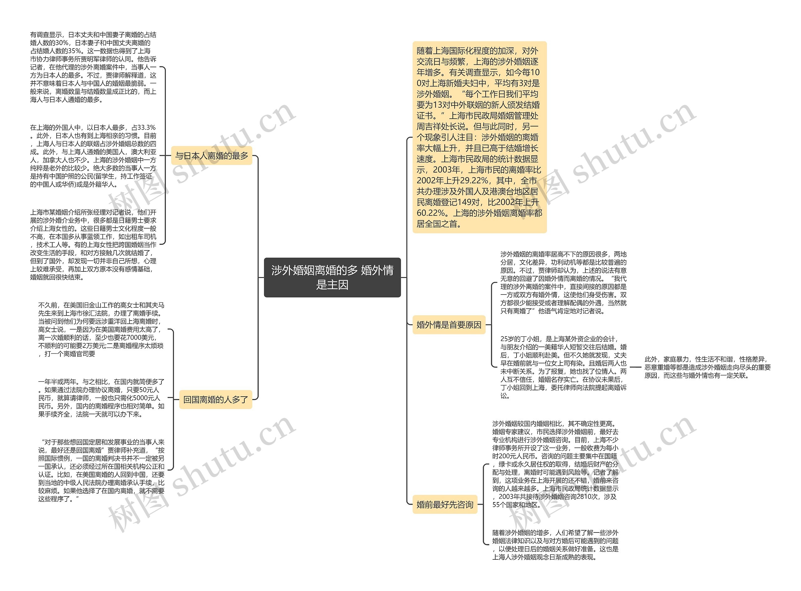 涉外婚姻离婚的多 婚外情是主因思维导图