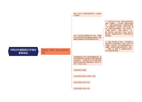 中韩涉外婚姻登记手续变更新规定
