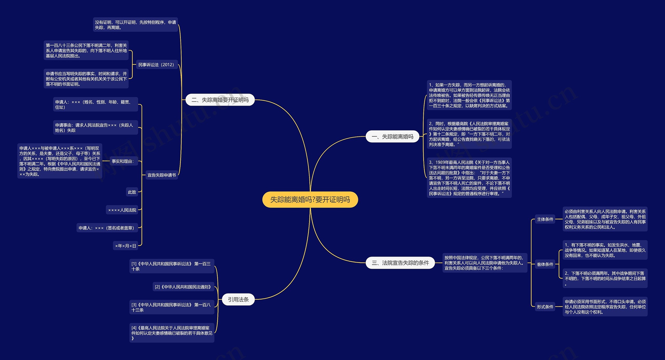 失踪能离婚吗?要开证明吗思维导图
