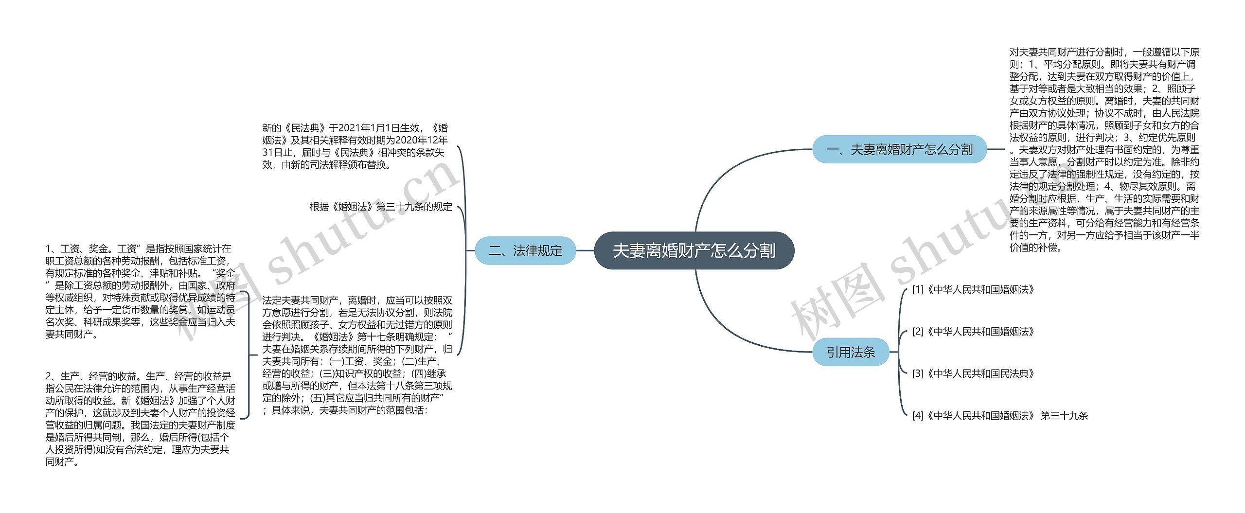 夫妻离婚财产怎么分割