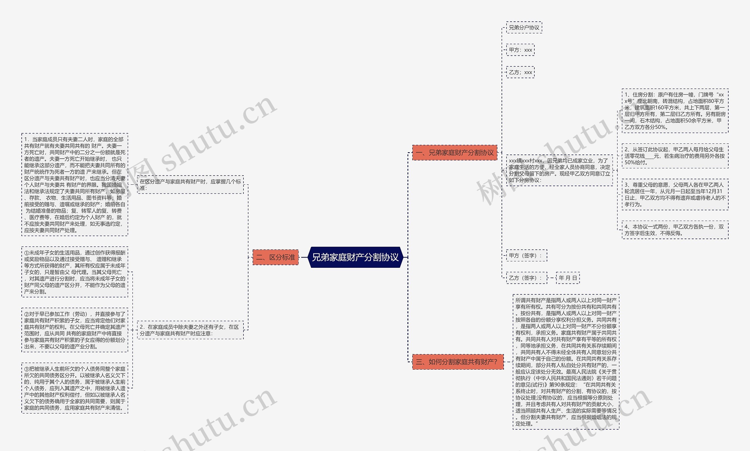 兄弟家庭财产分割协议 兄弟家庭财产分割协议