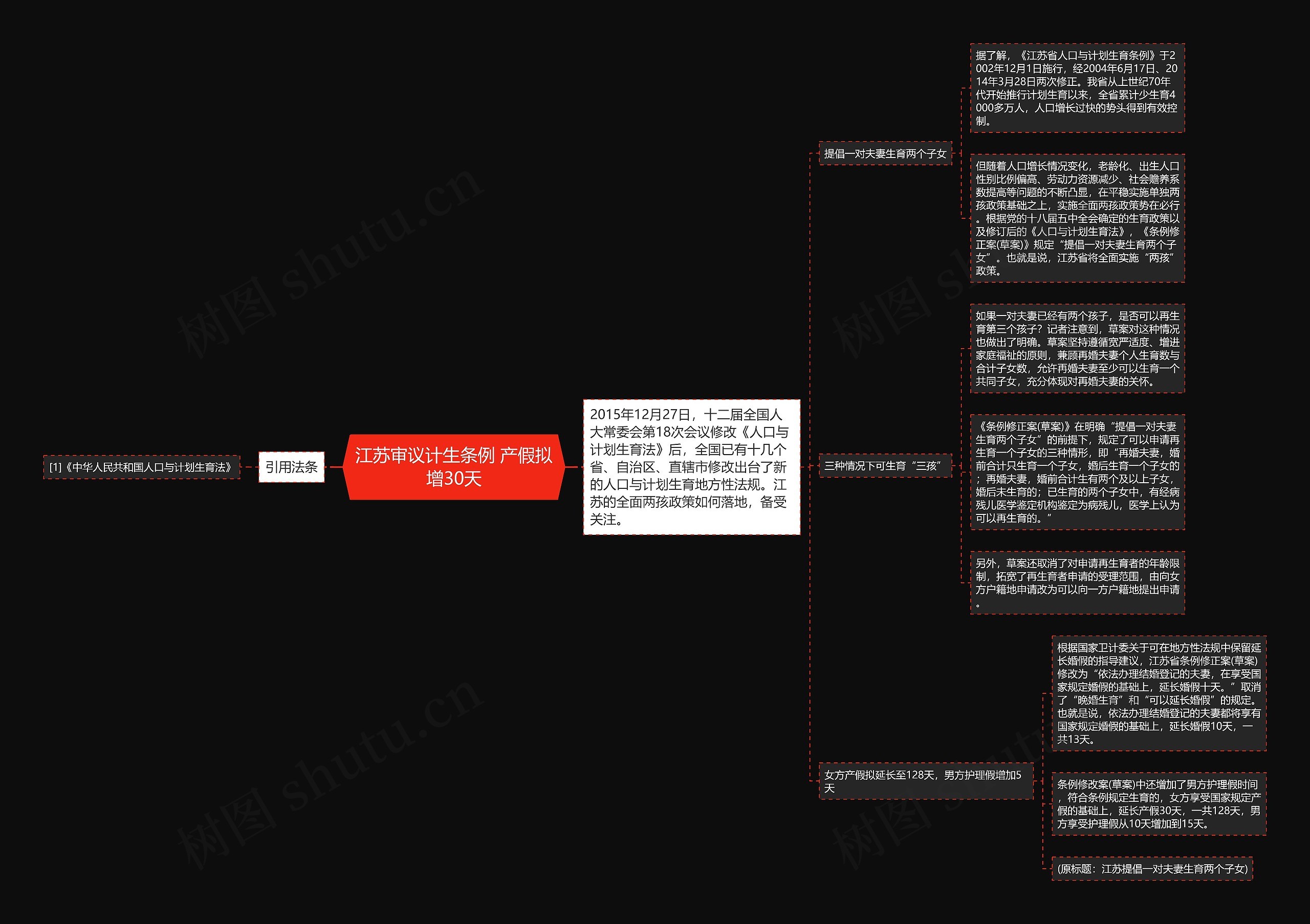 江苏审议计生条例 产假拟增30天思维导图