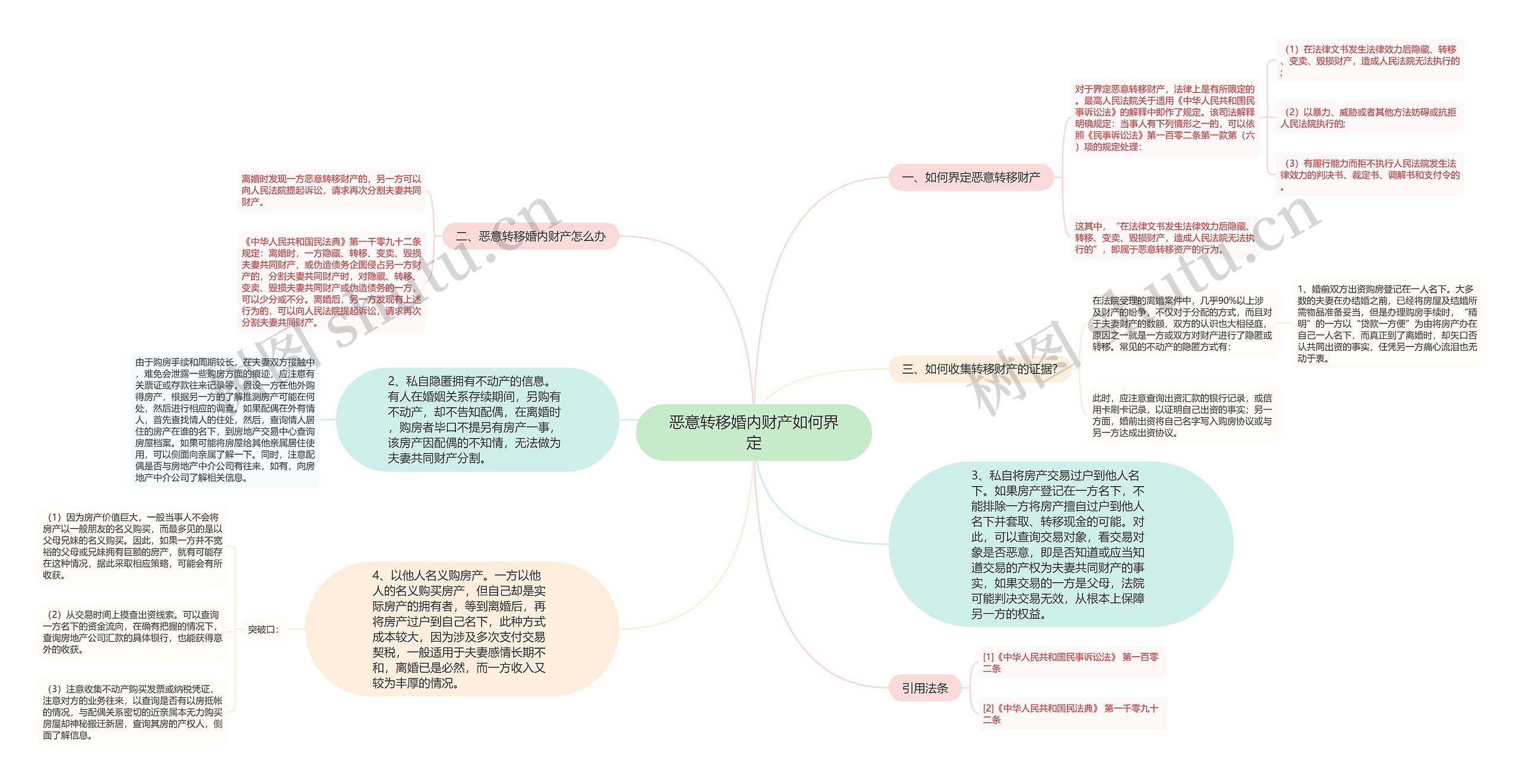 恶意转移婚内财产如何界定思维导图