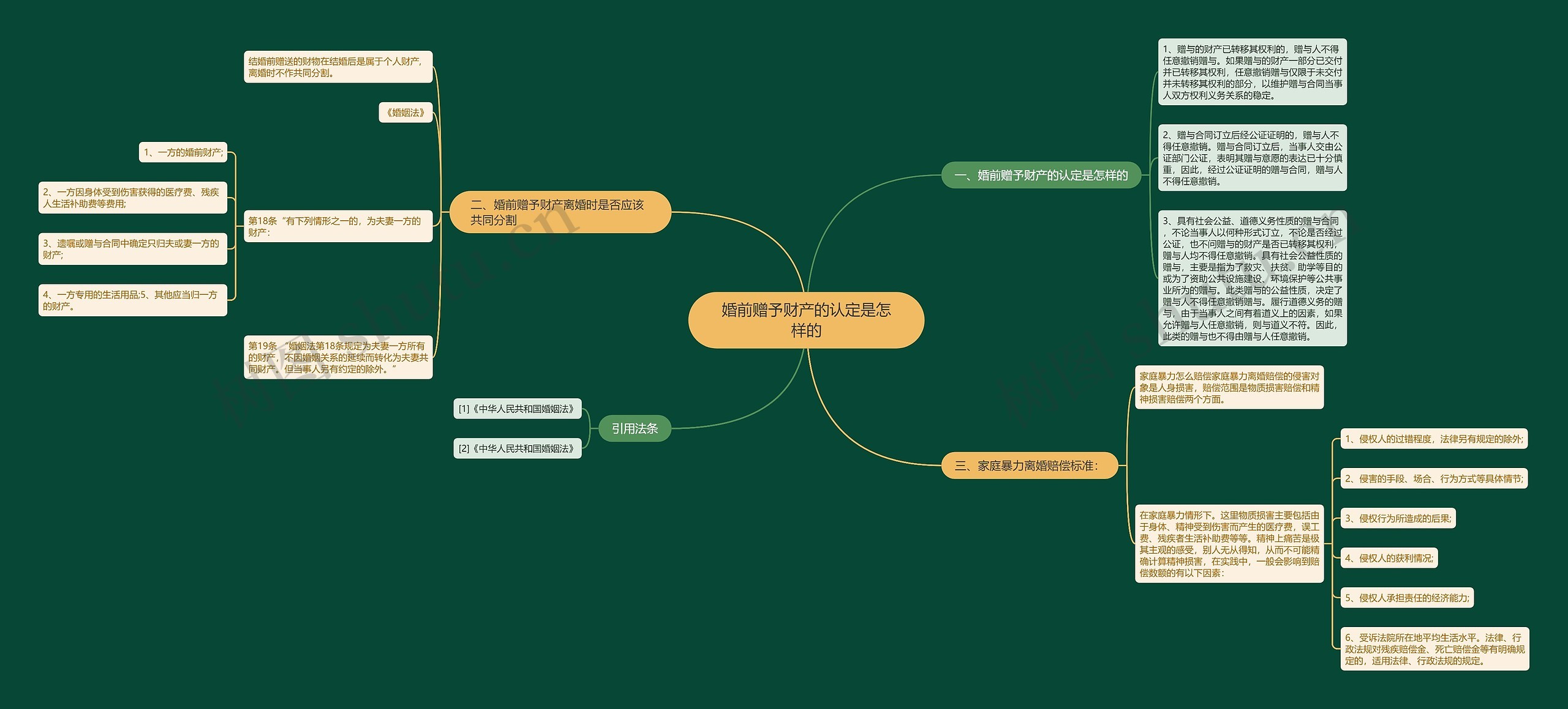 婚前赠予财产的认定是怎样的 婚前赠予财产的认定是怎样的