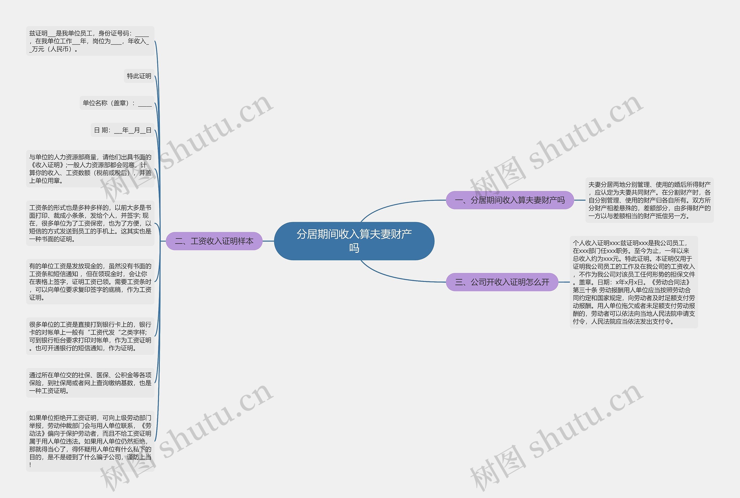 分居期间收入算夫妻财产吗思维导图