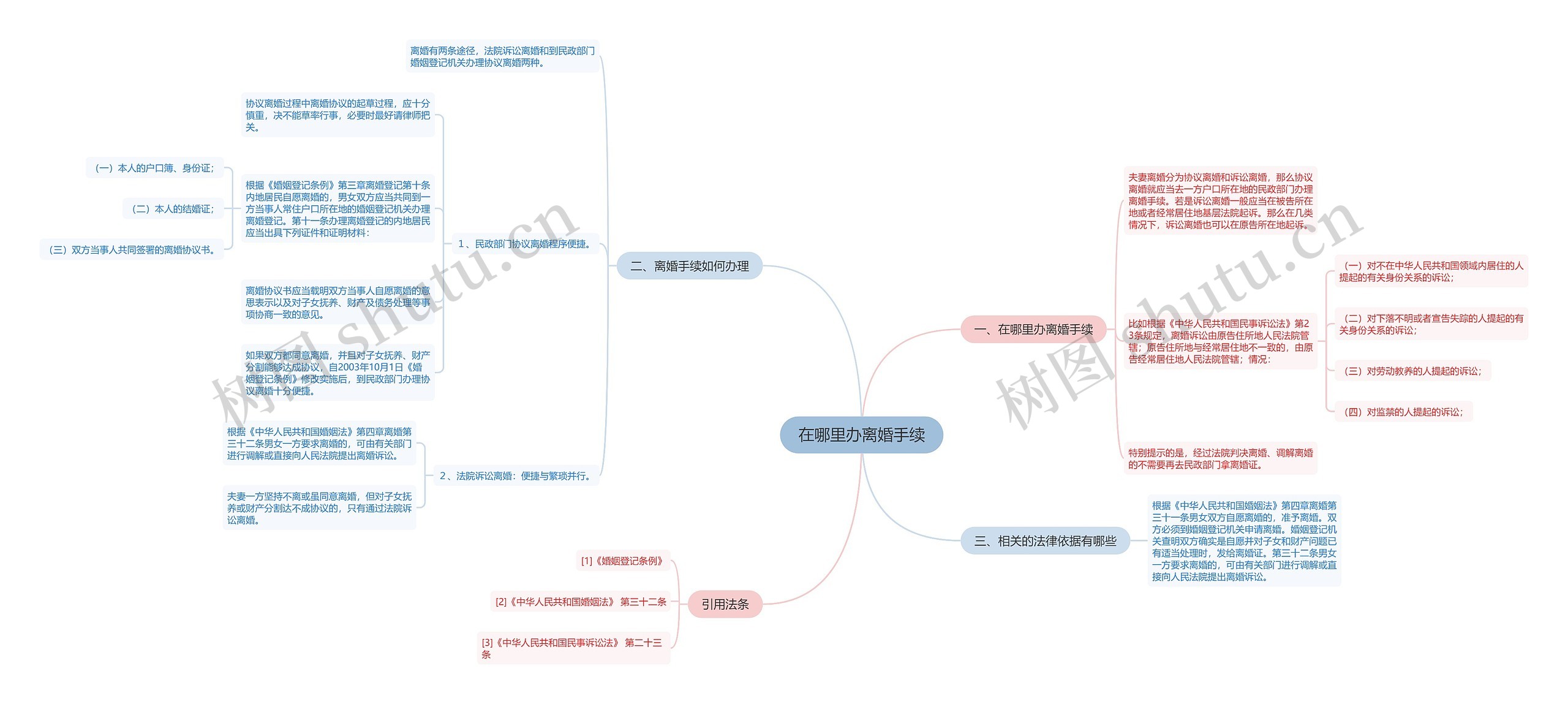 在哪里办离婚手续思维导图