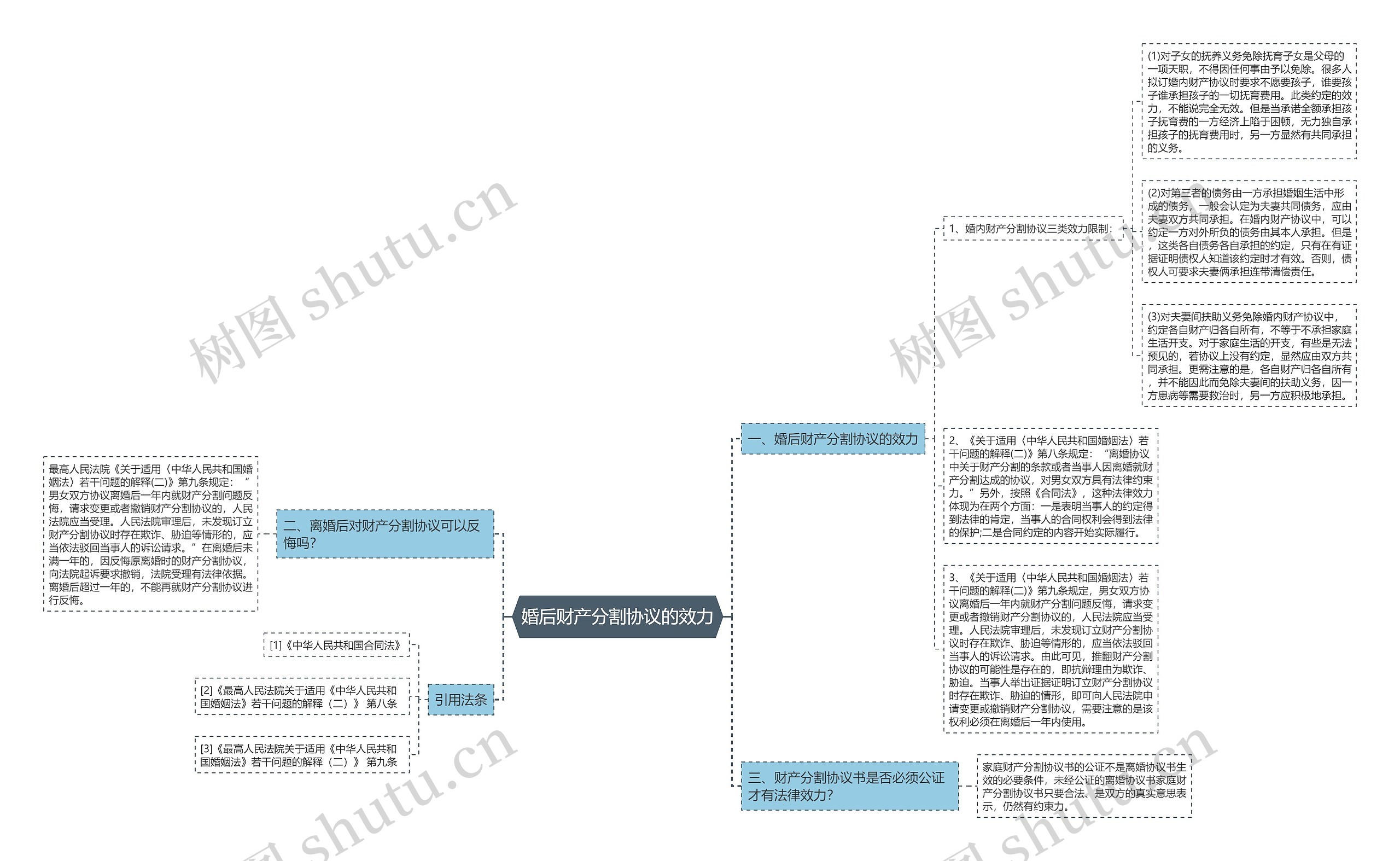 婚后财产分割协议的效力 婚后财产分割协议的效力
