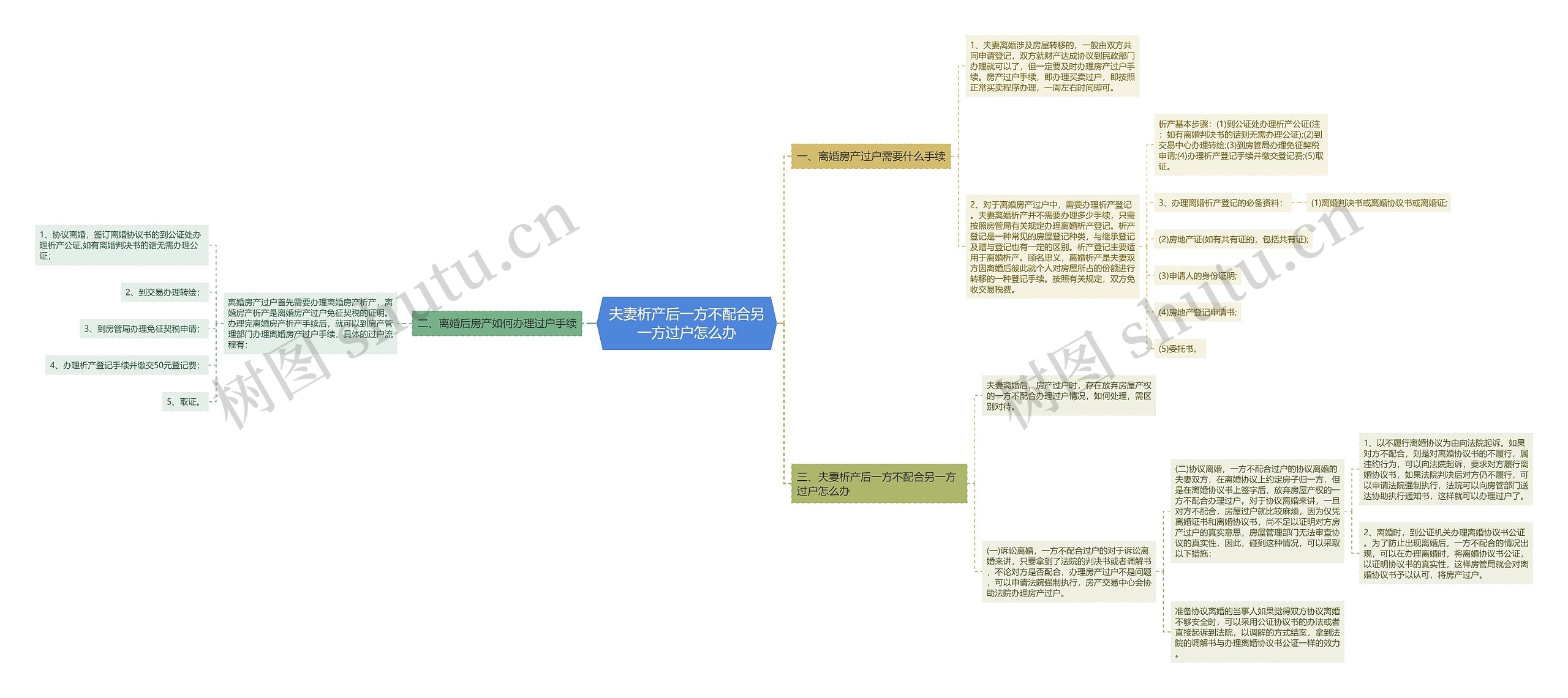 夫妻析产后一方不配合另一方过户怎么办 夫妻析产后一方不配合另一方过户怎么办