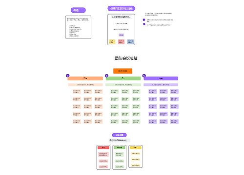 简约风格项目回顾团队会议总结