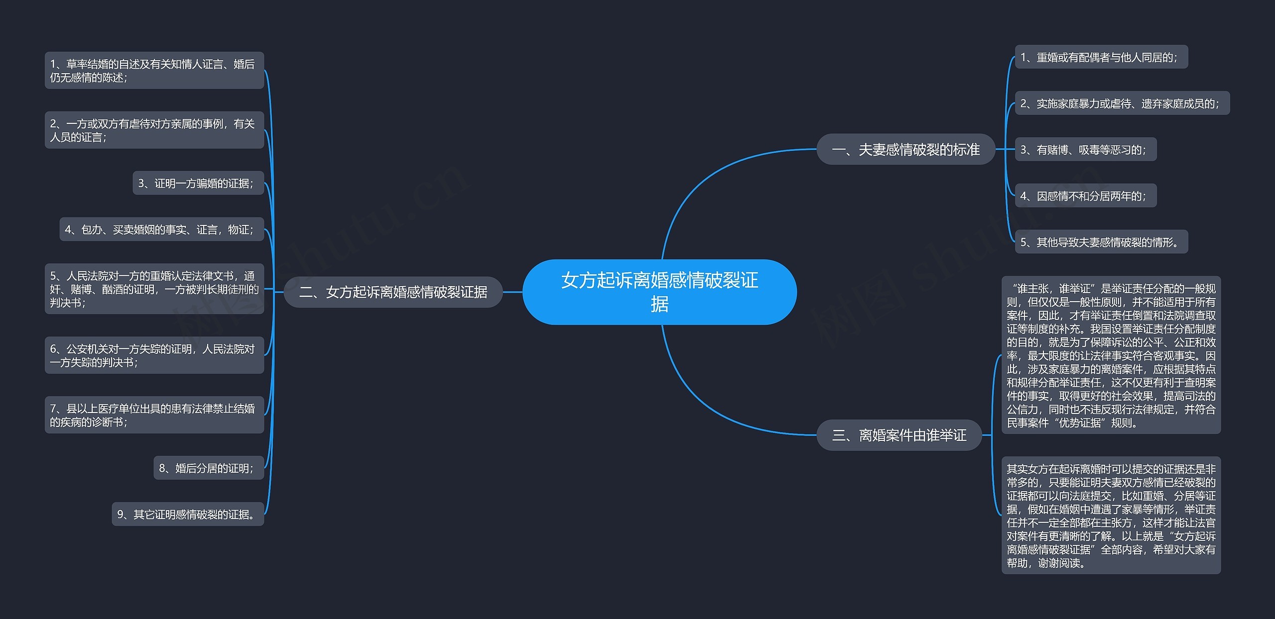 女方起诉离婚感情破裂证据 女方起诉离婚感情破裂证据