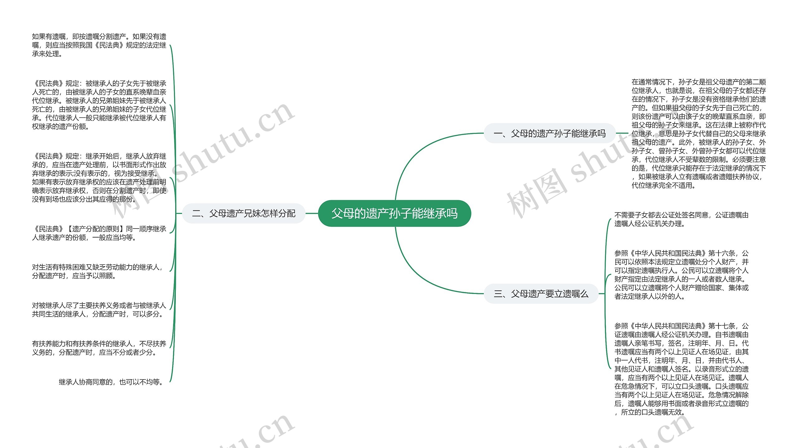 父母的遗产孙子能继承吗