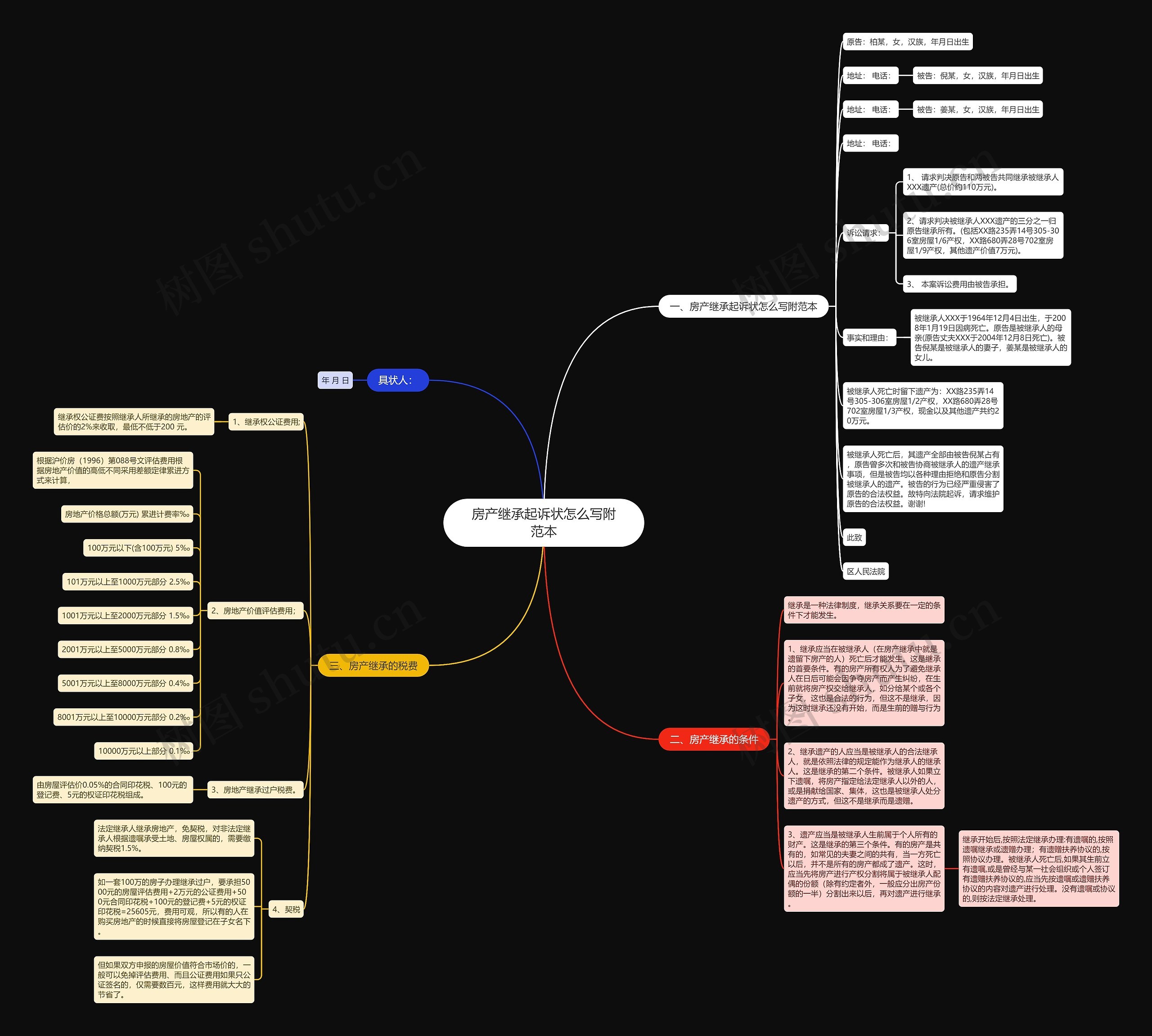 房产继承起诉状怎么写附范本思维导图