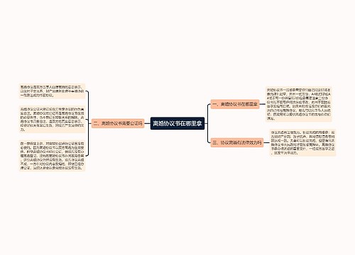 离婚协议书在哪里拿