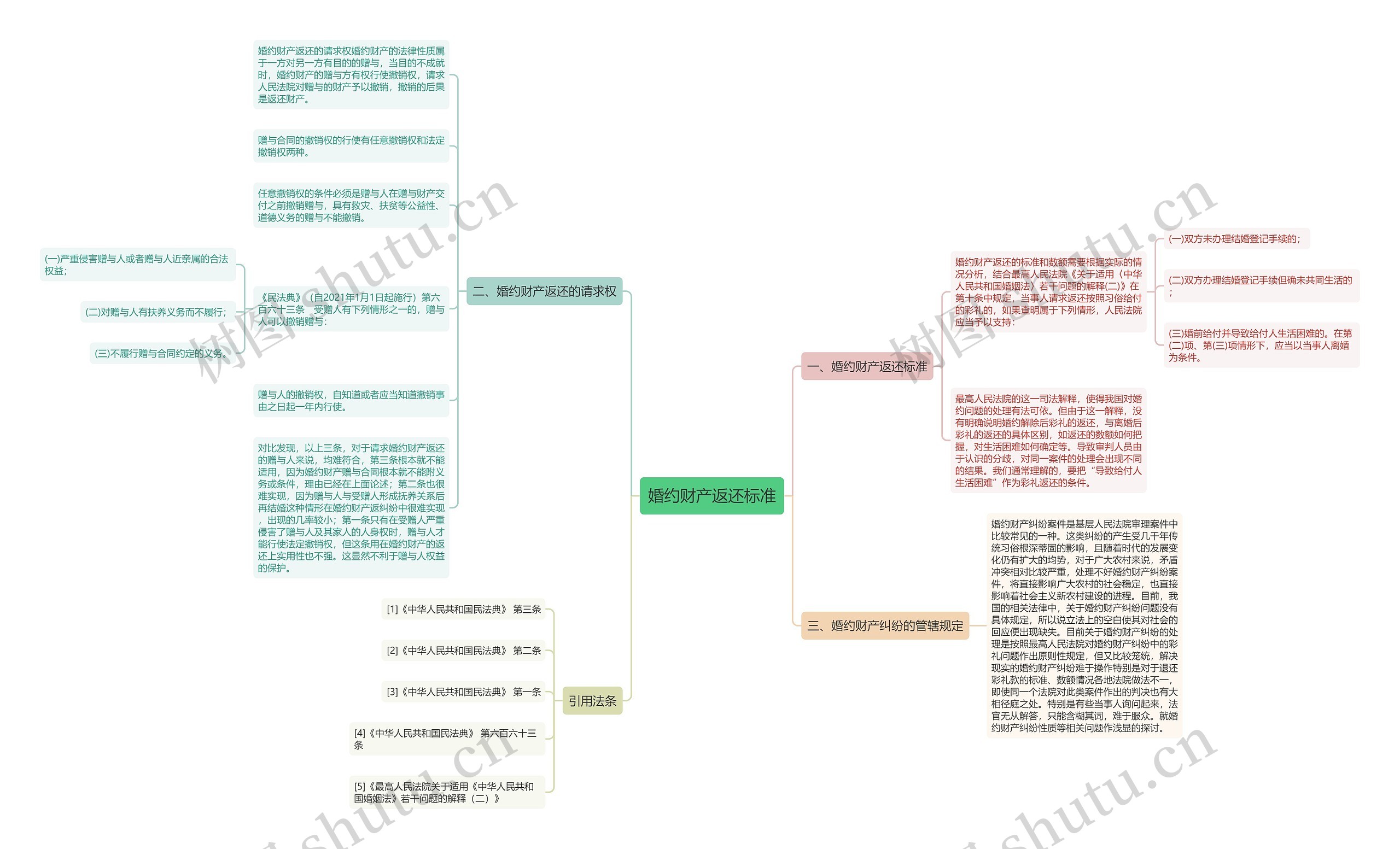 婚约财产返还标准 婚约财产返还标准