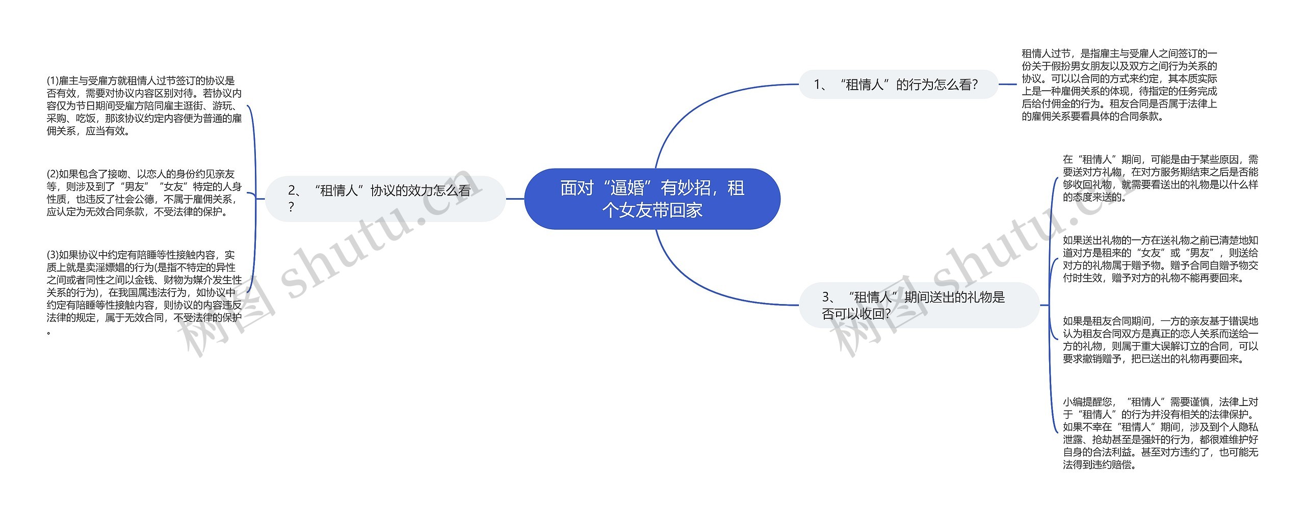 面对“逼婚”有妙招，租个女友带回家