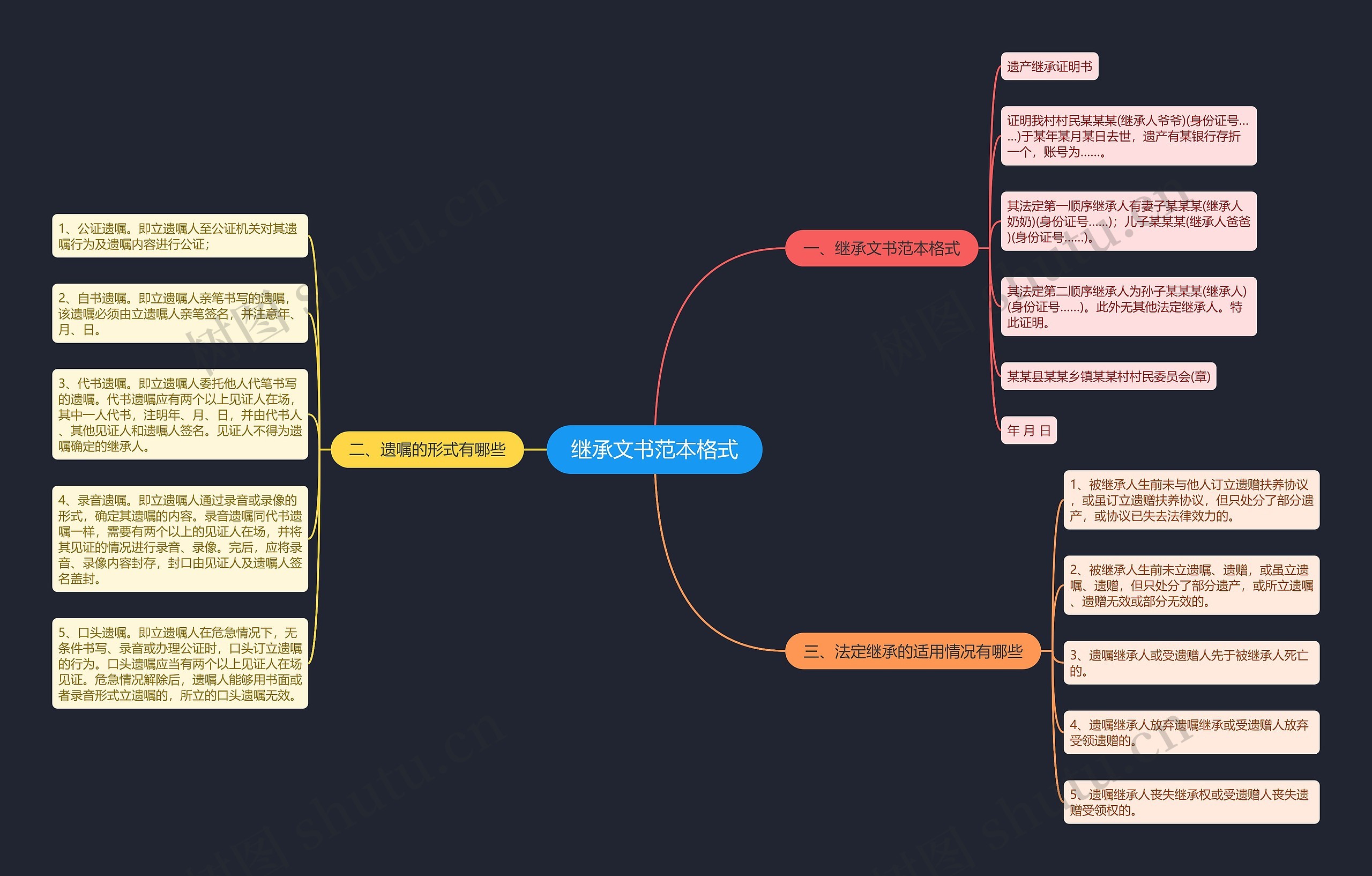 继承文书范本格式思维导图
