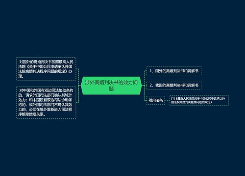 涉外离婚判决书的效力问题