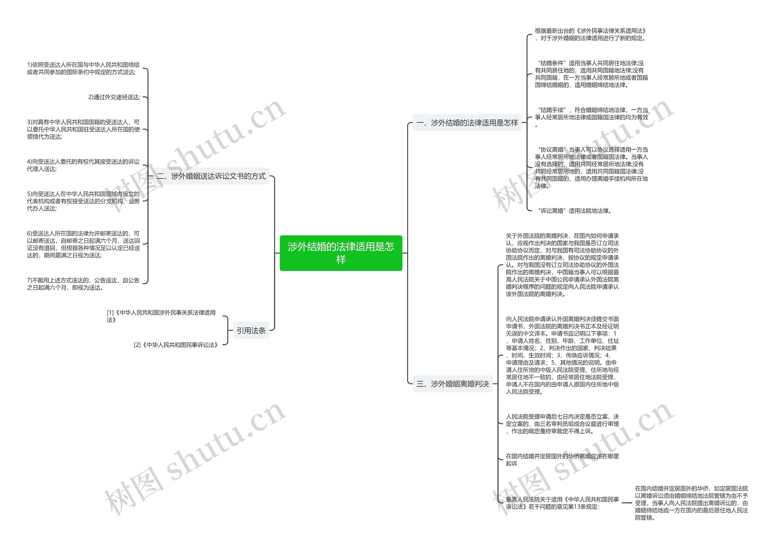 涉外结婚的法律适用是怎样思维导图