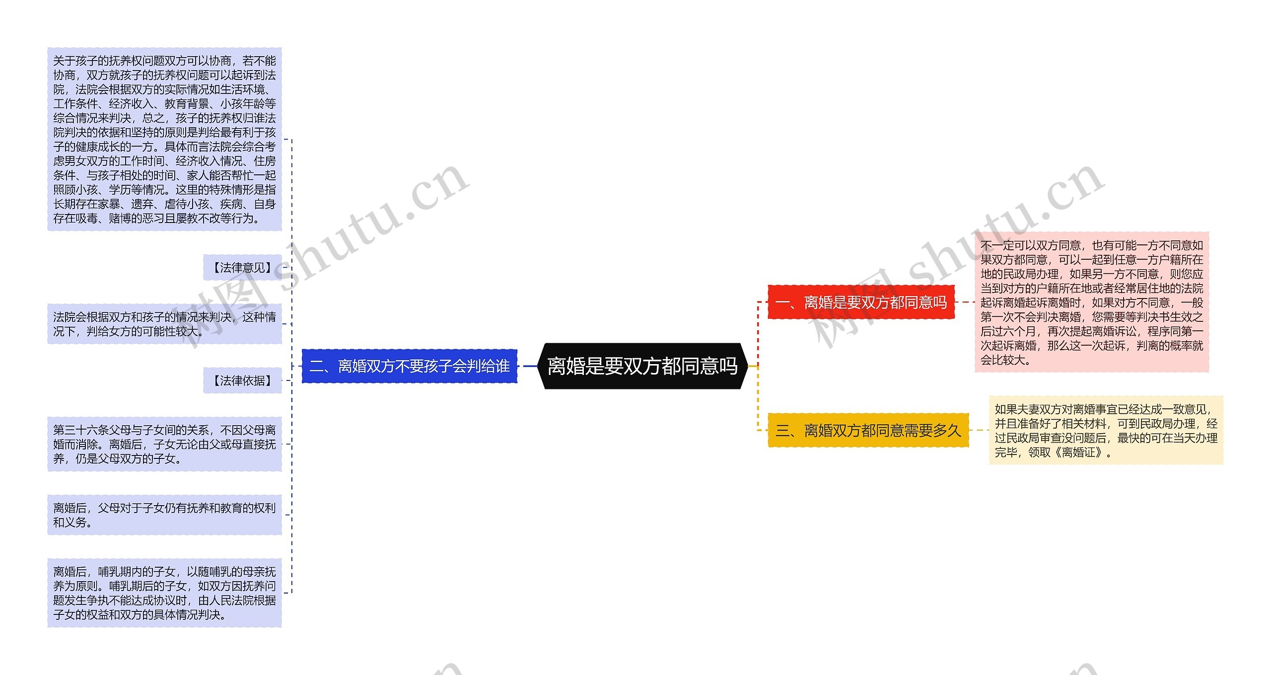 离婚是要双方都同意吗