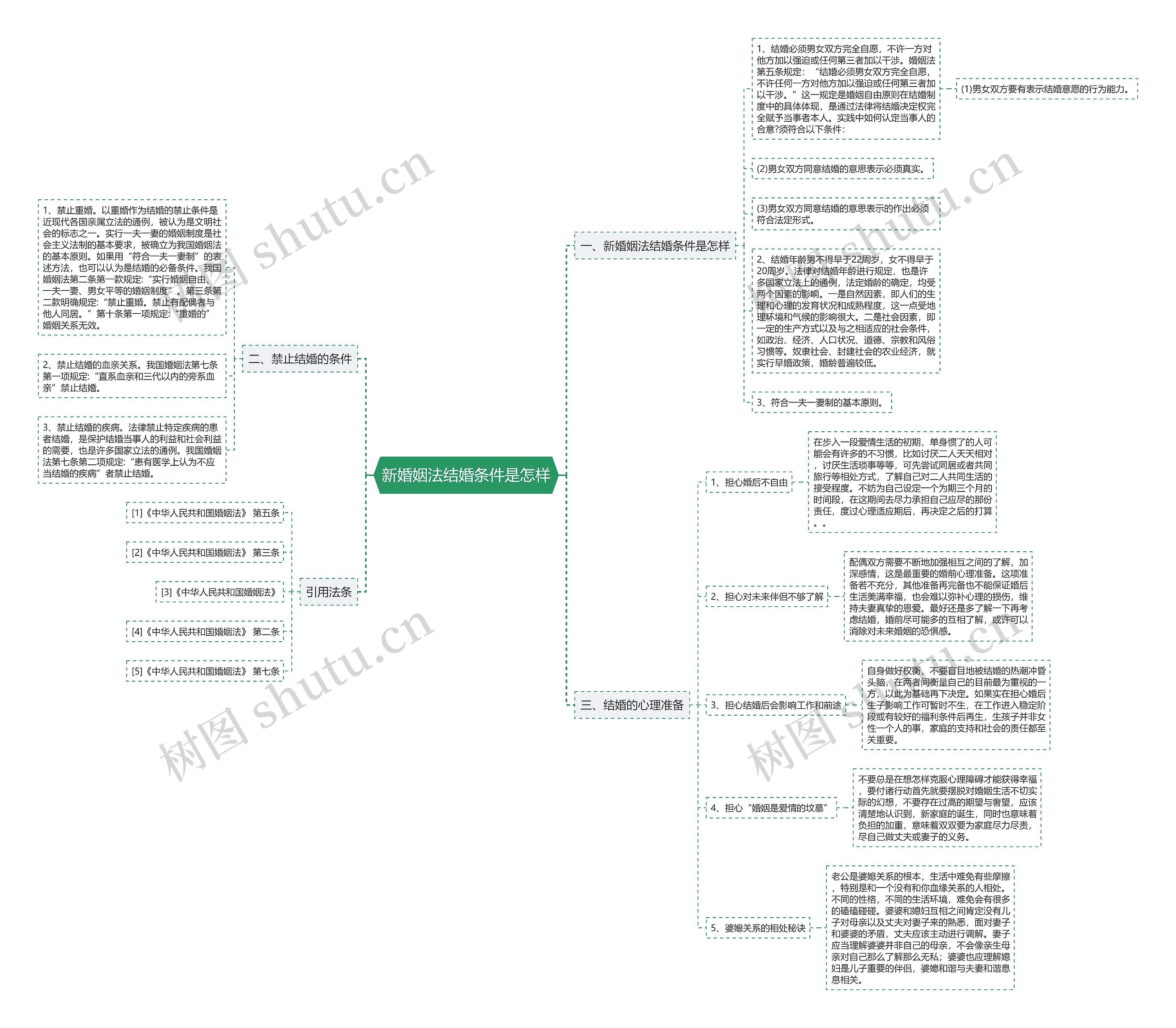 新婚姻法结婚条件是怎样 新婚姻法结婚条件是怎样