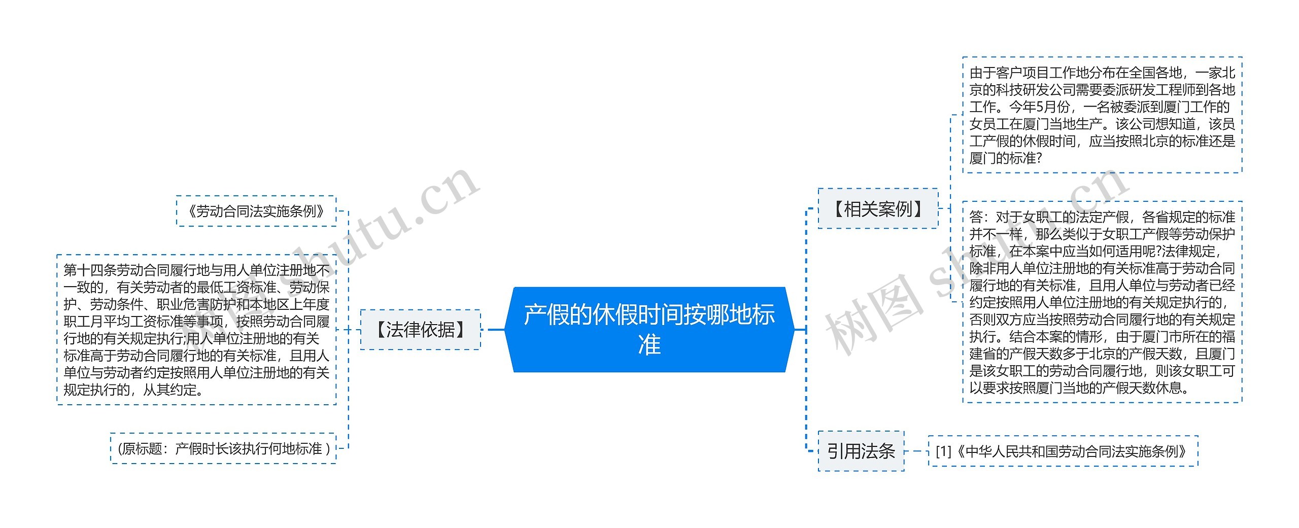 产假的休假时间按哪地标准思维导图