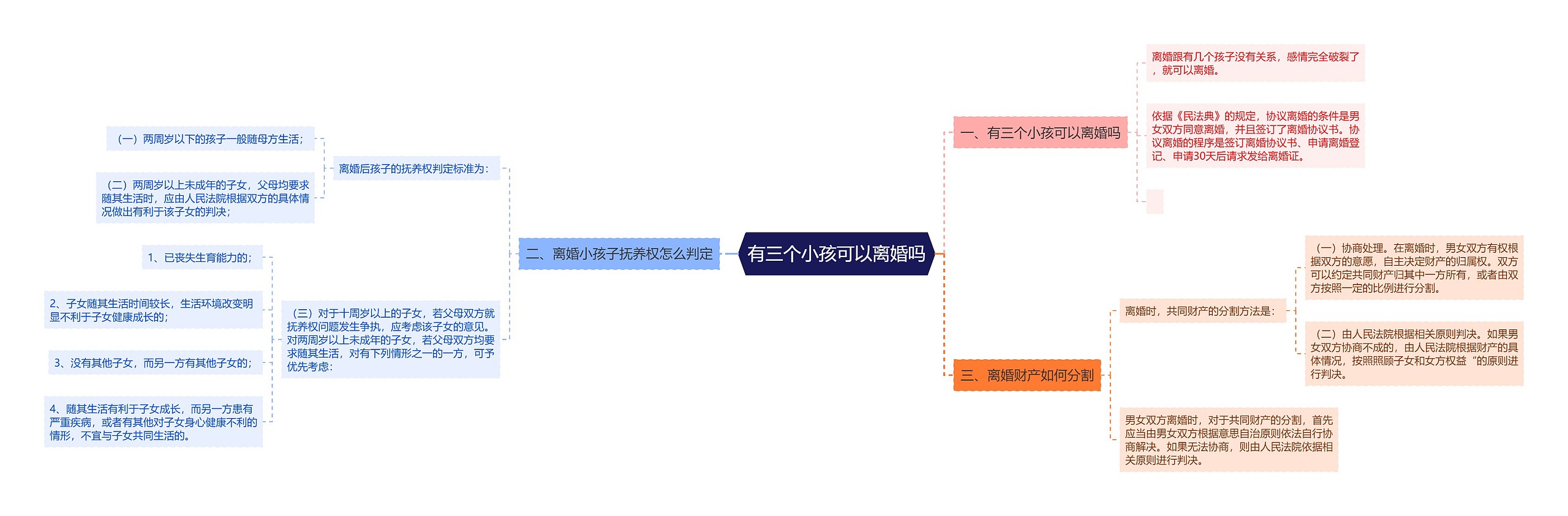 有三个小孩可以离婚吗